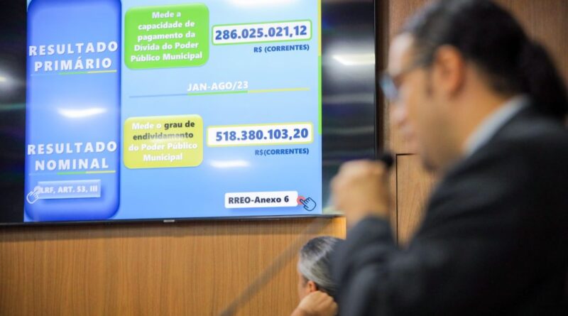 SEMFAZ apresenta Relatório Fiscal do Município referente ao 2º quadrimestre de 2023